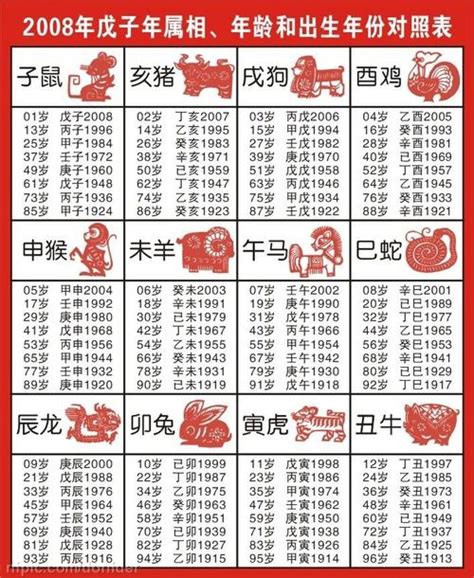 57年次屬什麼生肖|民國57年是西元幾年？民國57年是什麼生肖？民國57年幾歲？